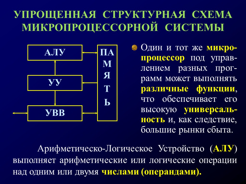 Один и тот же микро-процессор под управ-лением разных прог-рамм может выполнять различные функции, что